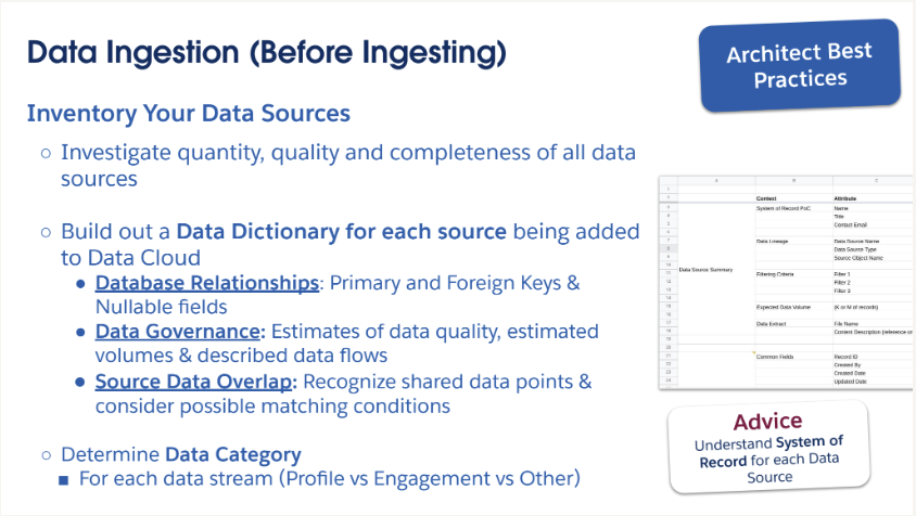 Inventory Data before Ingesting into Data Cloud Data Cloud Quality Before Ingesting slide from Architect’s Overview of Data Cloud Best Practices session from TrialblazerDX 2024