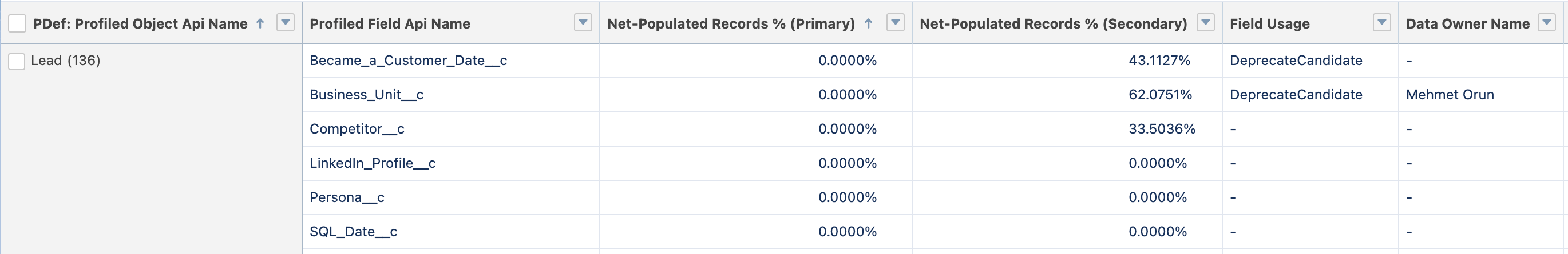 compare-Salesforce-field-usage-across-time-periods Compare Salesforce field usage across time periods