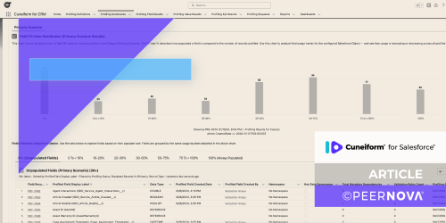 A screenshot of Cuneiform for Salesforce displaying charts for Field fill-rate distribution (primary scenario results) and % unpopulated fields Tabs to the bottom right read Cuneiform for Salesforce, Article, PeerNova Title: Cuneiform for Salesforce Version 4.0: A New Era of Data Intelligence PeerNova 2025